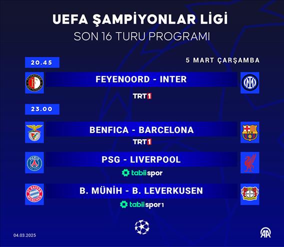 UEFA Şampiyonlar Ligi'nde son 16 turu heyecan başlıyor