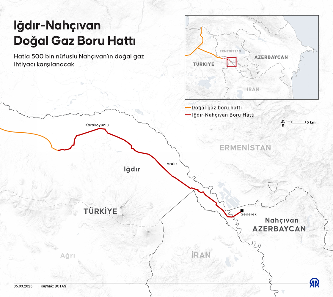 Iğdır-Nahçıvan Doğal Gaz Boru Hattı