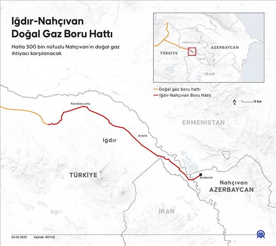 Iğdır-Nahçıvan Doğal Gaz Boru Hattı