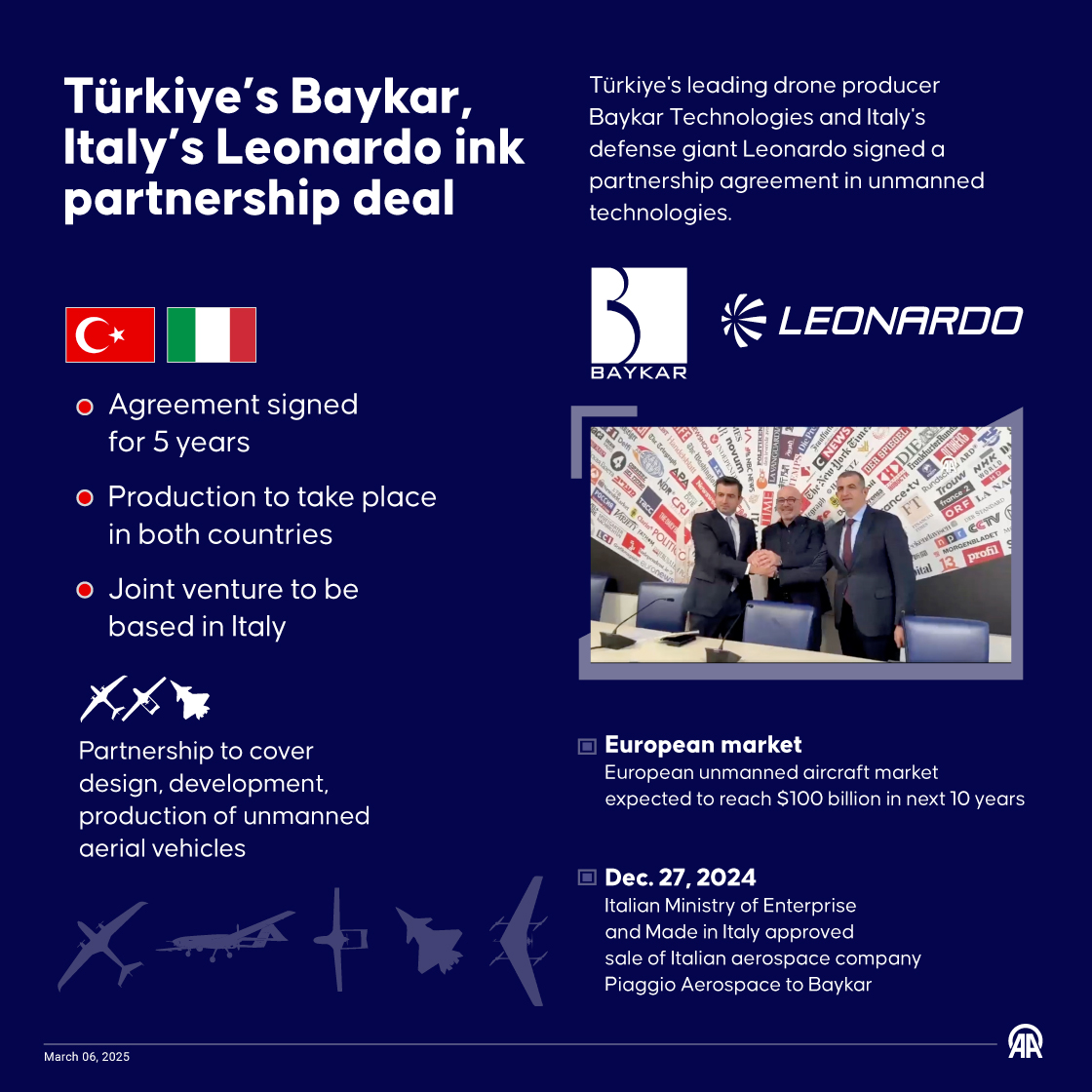 Türkiye's leading drone producer Baykar Technologies and Italy's defense giant Leonardo sign a five-year partnership deal in unmanned technologies