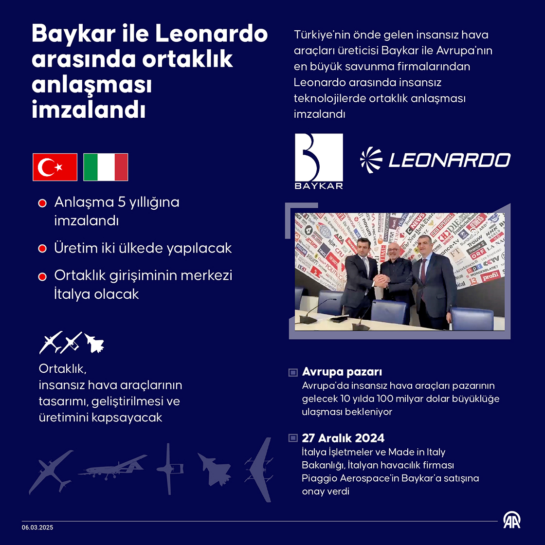 Baykar ile Leonardo arasında insansız teknolojilerde ortaklık anlaşması imzalandı