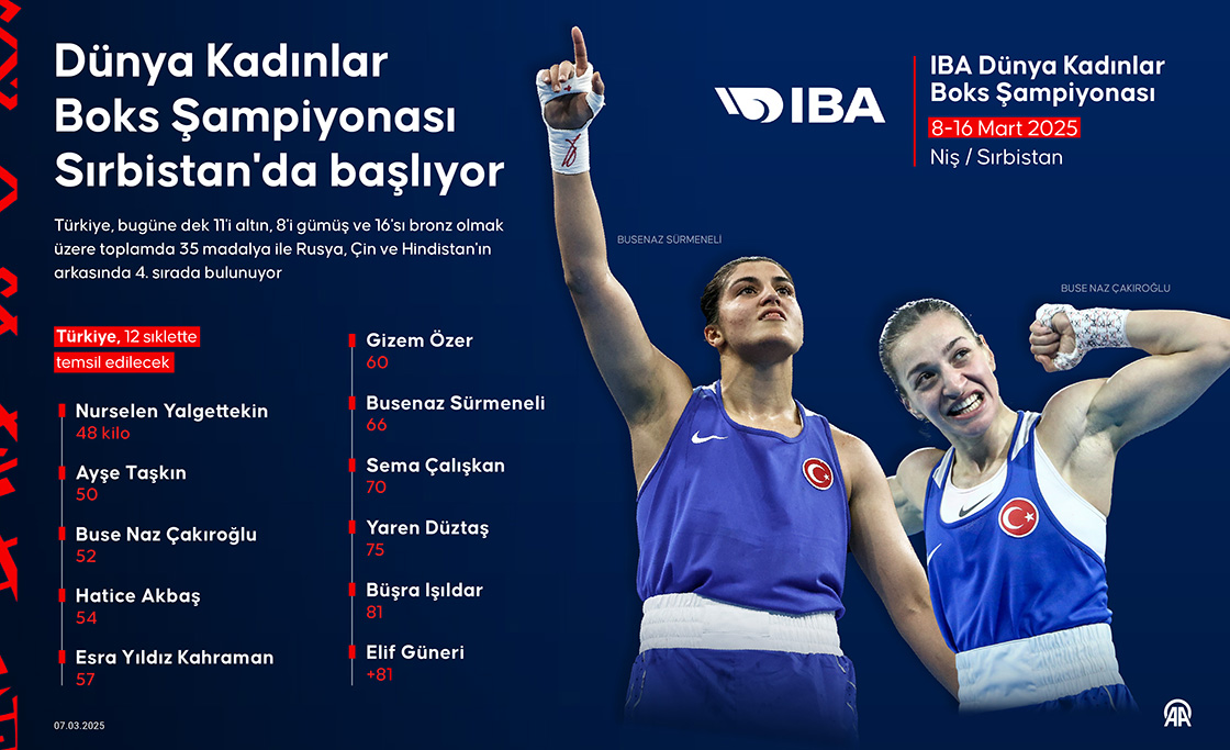 Dünya Kadınlar Boks Şampiyonası Sırbistan'da başlıyor