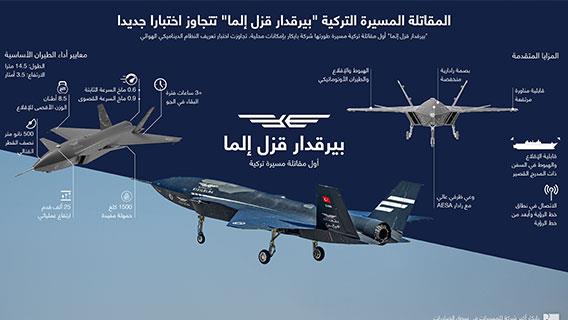 المقاتلة المسيرة التركية "بيرقدار قزل إلما" تتجاوز اختبارا جديدا