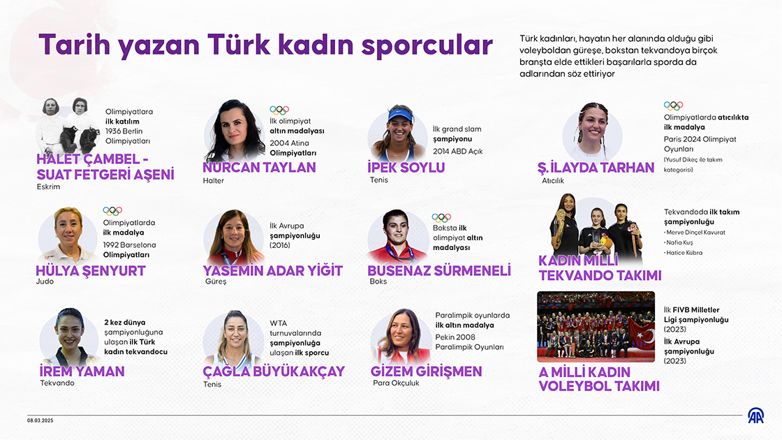 Tarih yazan Türk kadın sporcular