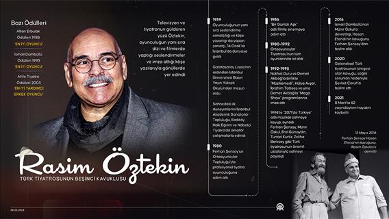 Türk tiyatrosunun beşinci kavuklusu: Rasim Öztekin