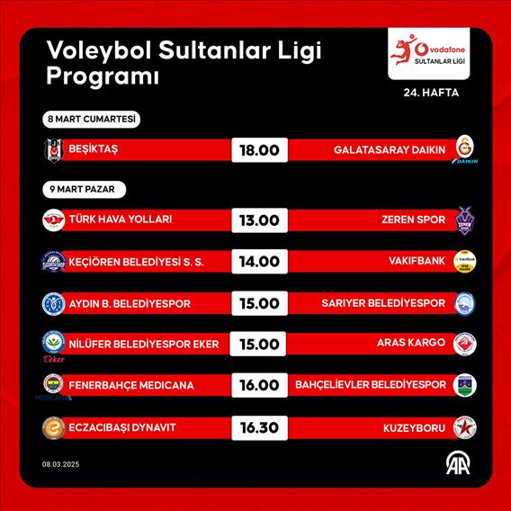 Voleybol Sultanlar Ligi Programı