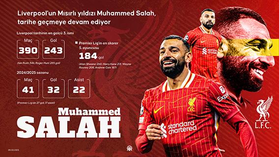 Liverpool'un Mısırlı yıldızı Muhammed Salah, tarihe geçmeye devam ediyor