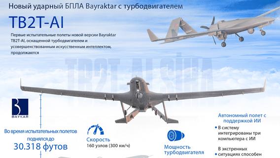 Новый ударный БПЛА Bayraktar с турбодвигателем TB2T-AI