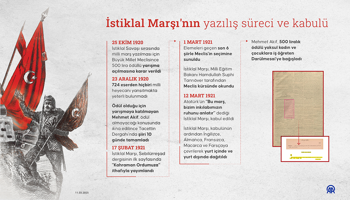 İstiklal Marşı'nın yazılış süreci ve kabulü