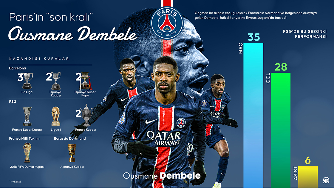 Paris’in 'son kralı' Dembele