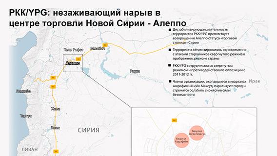 РКК/YPG: незаживающий нарыв в центре торговли Новой Сирии - Алеппо