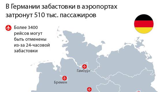 В Германии забастовки в аэропортах затронут 510 тыс. пассажиров