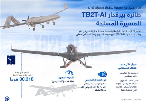 طراز جديد من مسيرة بيرقدار بمحرك توربو: طائرة بيرقدار TB2T-AI المسيرة المسلحة