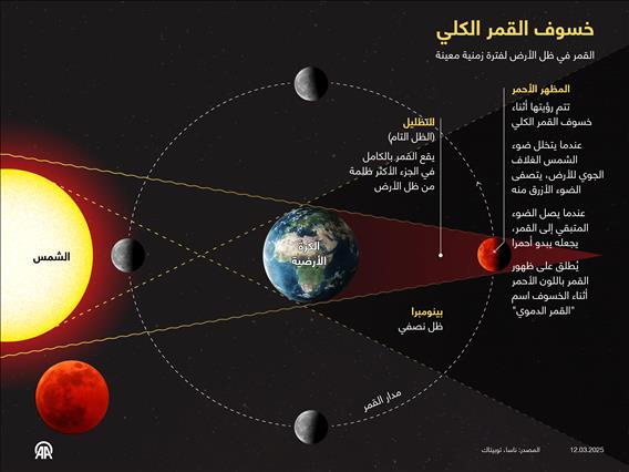 خسوف القمر الكلي