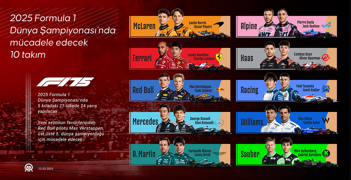 2025 Formula 1 Dünya Şampiyonası’nda mücadele edecek 10 takım