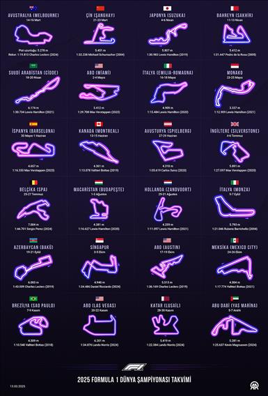 2025 Formula 1 Dünya Şampiyonası Takvimi