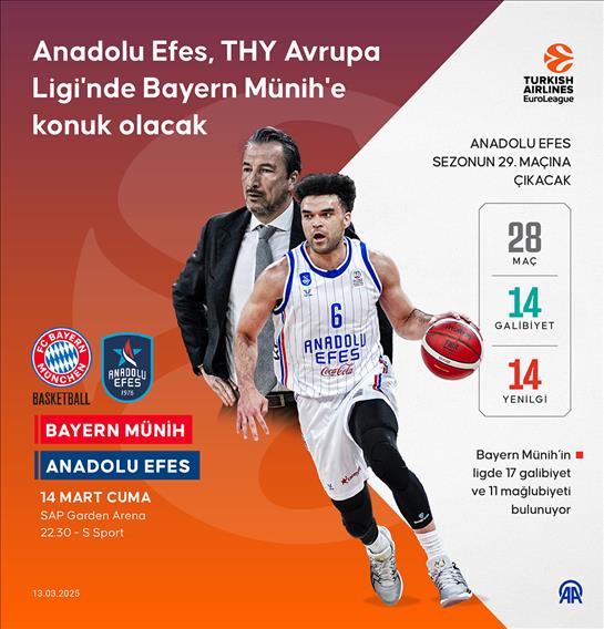 Anadolu Efes, THY Avrupa Ligi'nde Bayern Münih'e konuk olacak