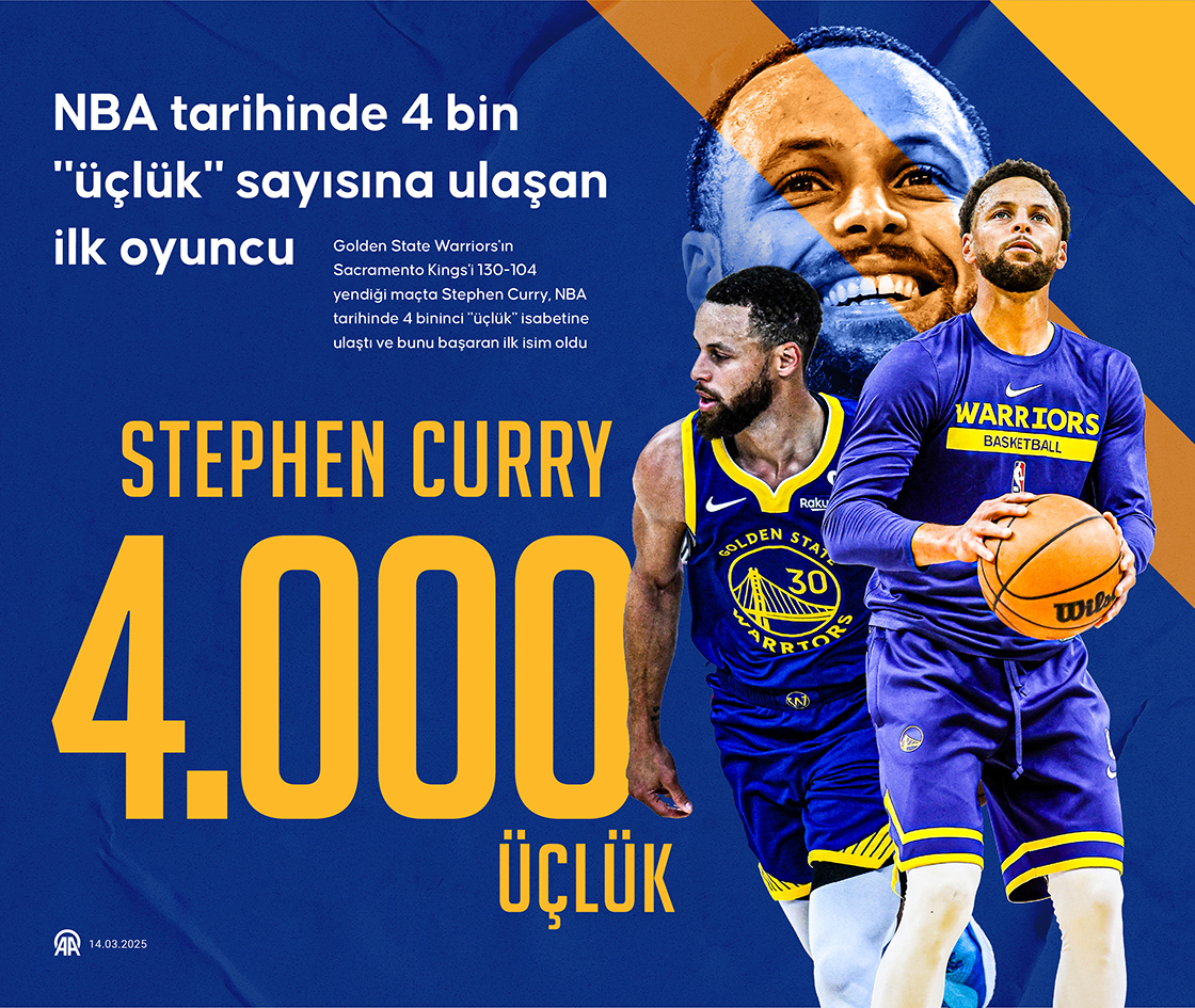 NBA tarihinde 4 bin 'üçlük' sayısına ulaşan ilk oyuncu