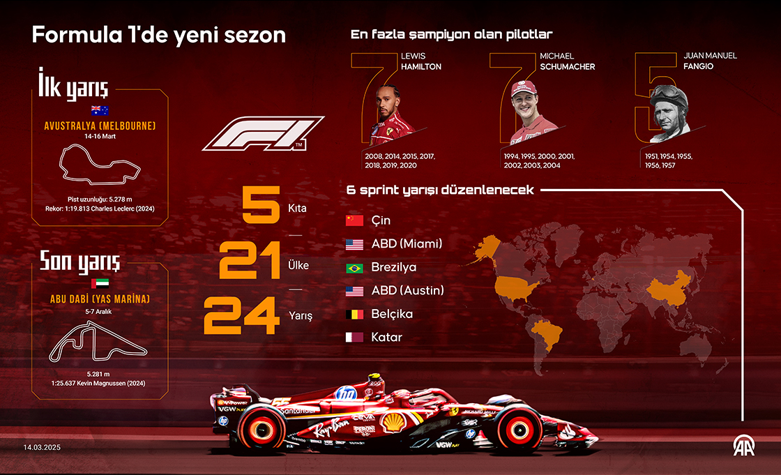 Formula 1'de yeni sezon