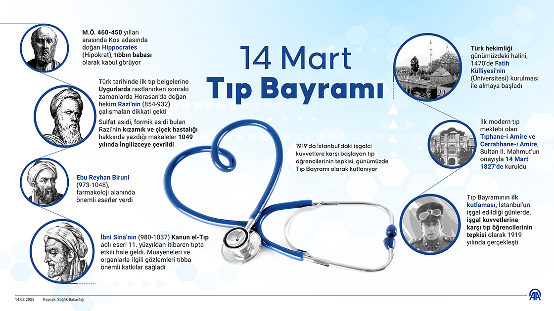 14 Mart Tıp Bayramı