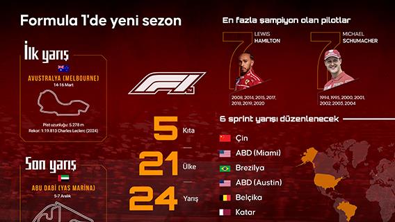 Formula 1'de yeni sezon