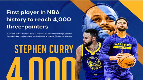 First player in NBA history to reach 4,000 three-pointerst