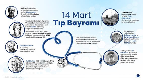 14 Mart Tıp Bayramı