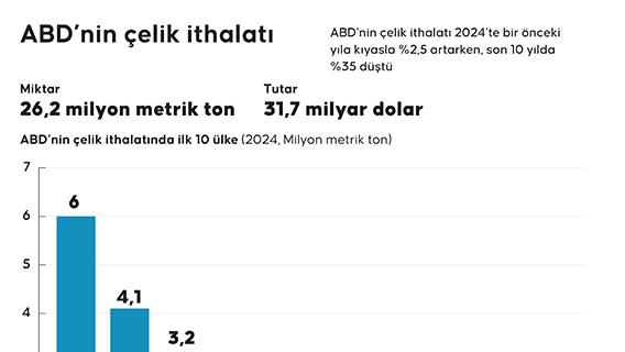 İnfografik