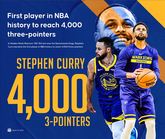 First player in NBA history to reach 4,000 three-pointerst