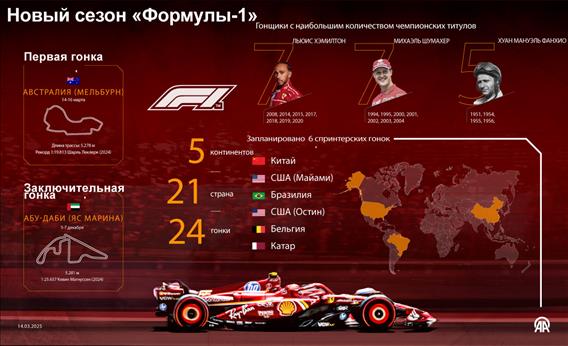 Новый сезон «Формулы-1»