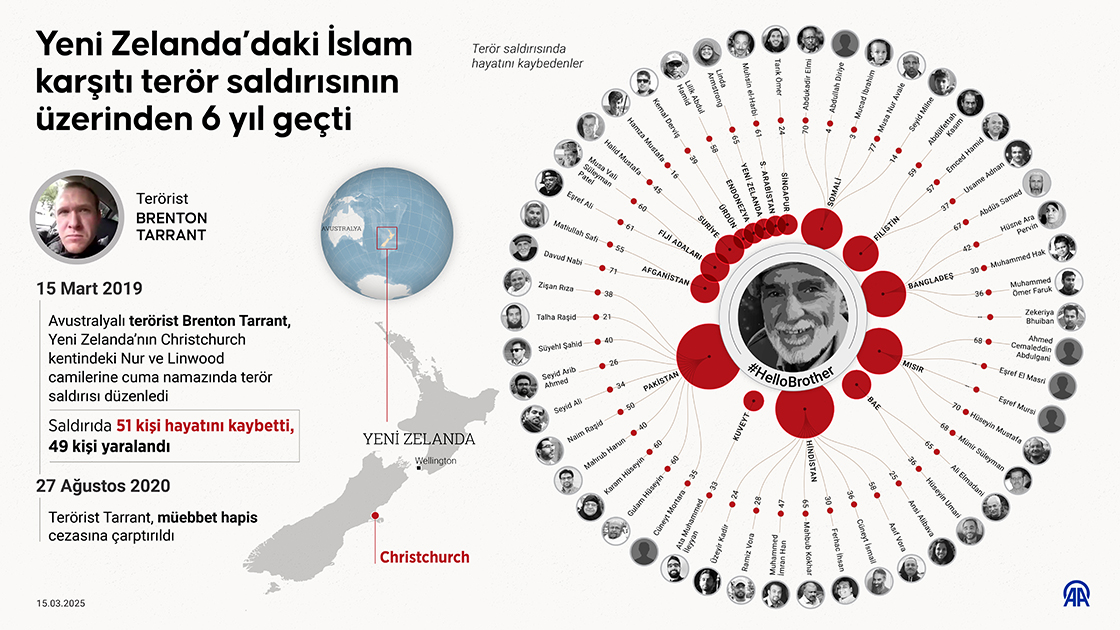 Yeni Zelanda’daki İslam karşıtı terör saldırısının üzerinden 6 yıl geçti