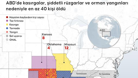 ABD'de kasırgalar, şiddetli rüzgarlar ve orman yangınları nedeniyle en az 40 kişi öldü