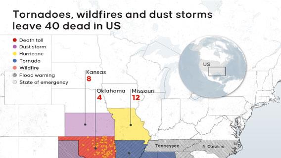 Tornadoes, wildfires and dust storms leave 40 dead in US