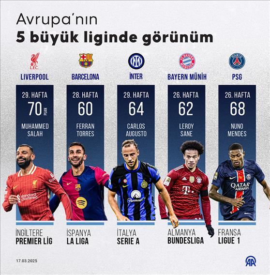 Avrupa’nın 5 büyük liginde görünüm