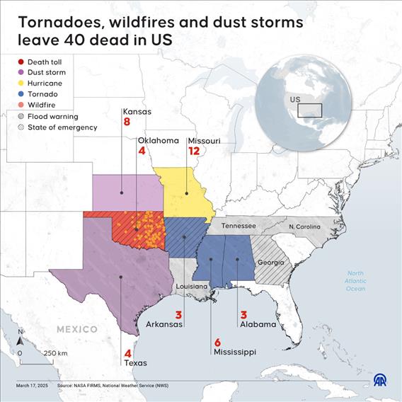 Tornadoes, wildfires and dust storms leave 40 dead in US