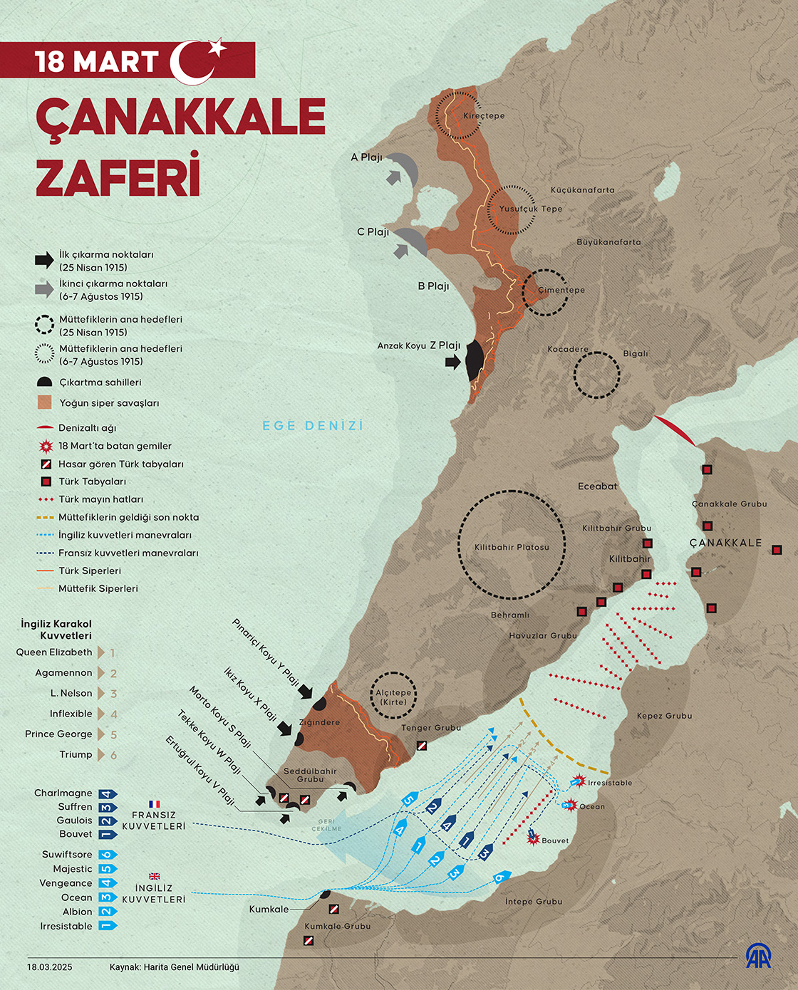 18 Mart Çanakkale Zaferi