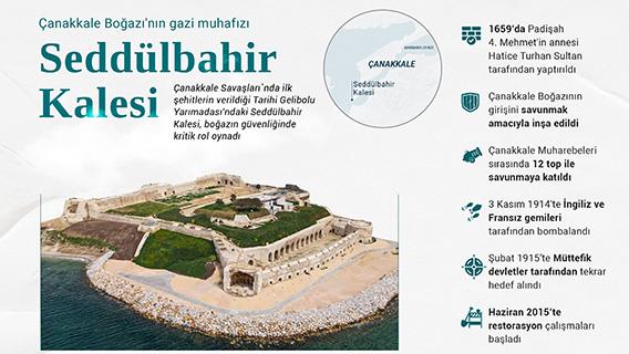 Çanakkale Boğazı'nın gazi muhafızı Seddülbahir Kalesi