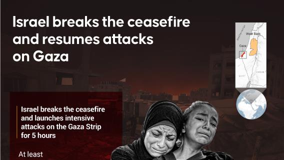 Israel breaks the ceasefire and resumes attacks on Gaza