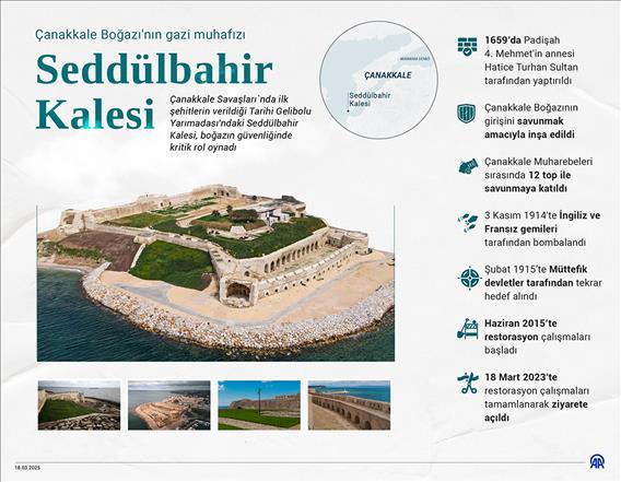 Çanakkale Boğazı'nın gazi muhafızı Seddülbahir Kalesi