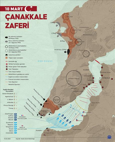 18 Mart Çanakkale Zaferi