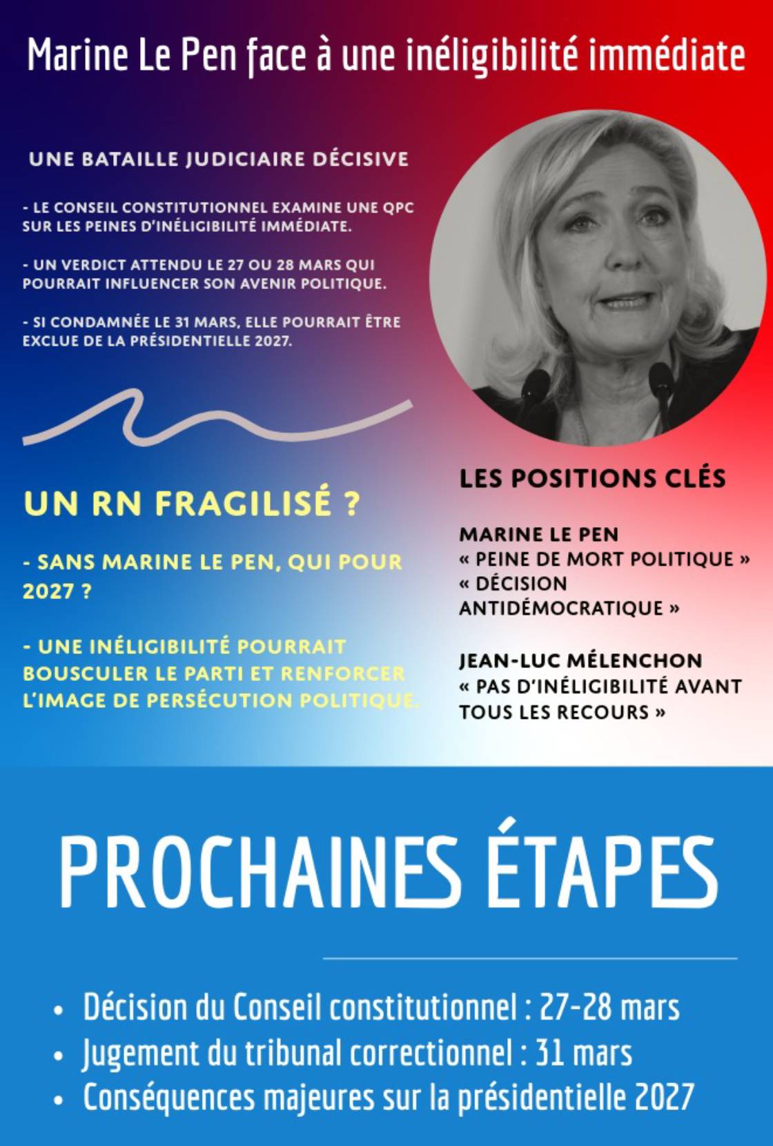 Marine Le Pen face à la menace d’une inéligibilité immédiate : une bataille judiciaire et politique