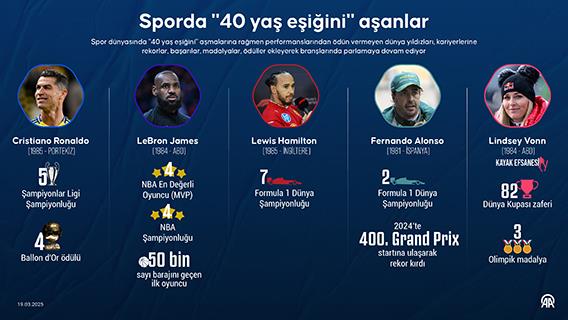 Sporda "40 yaş eşiğini" aşanlar