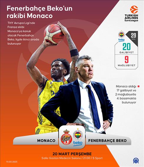 Fenerbahçe Beko, THY Avrupa Ligi'nde Monaco’ya konuk olacak