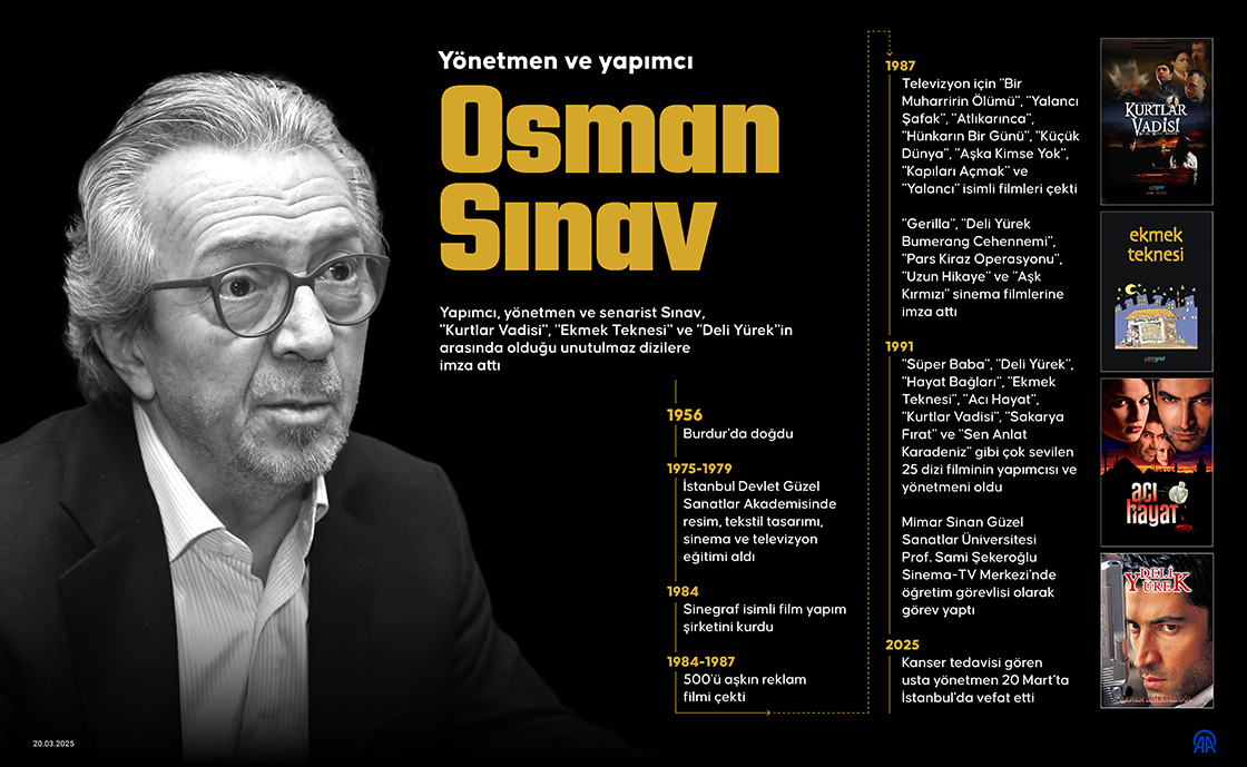 Yönetmen ve yapımcı Osman Sınav