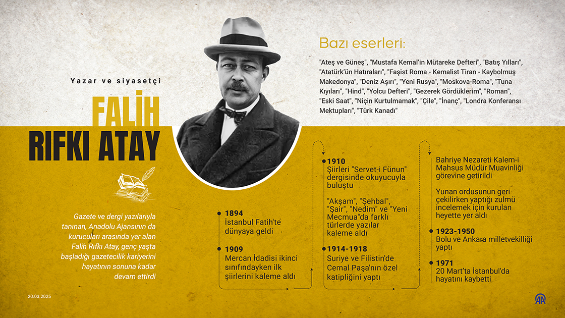 Yazar ve siyasetçi Falih Rıfkı Atay