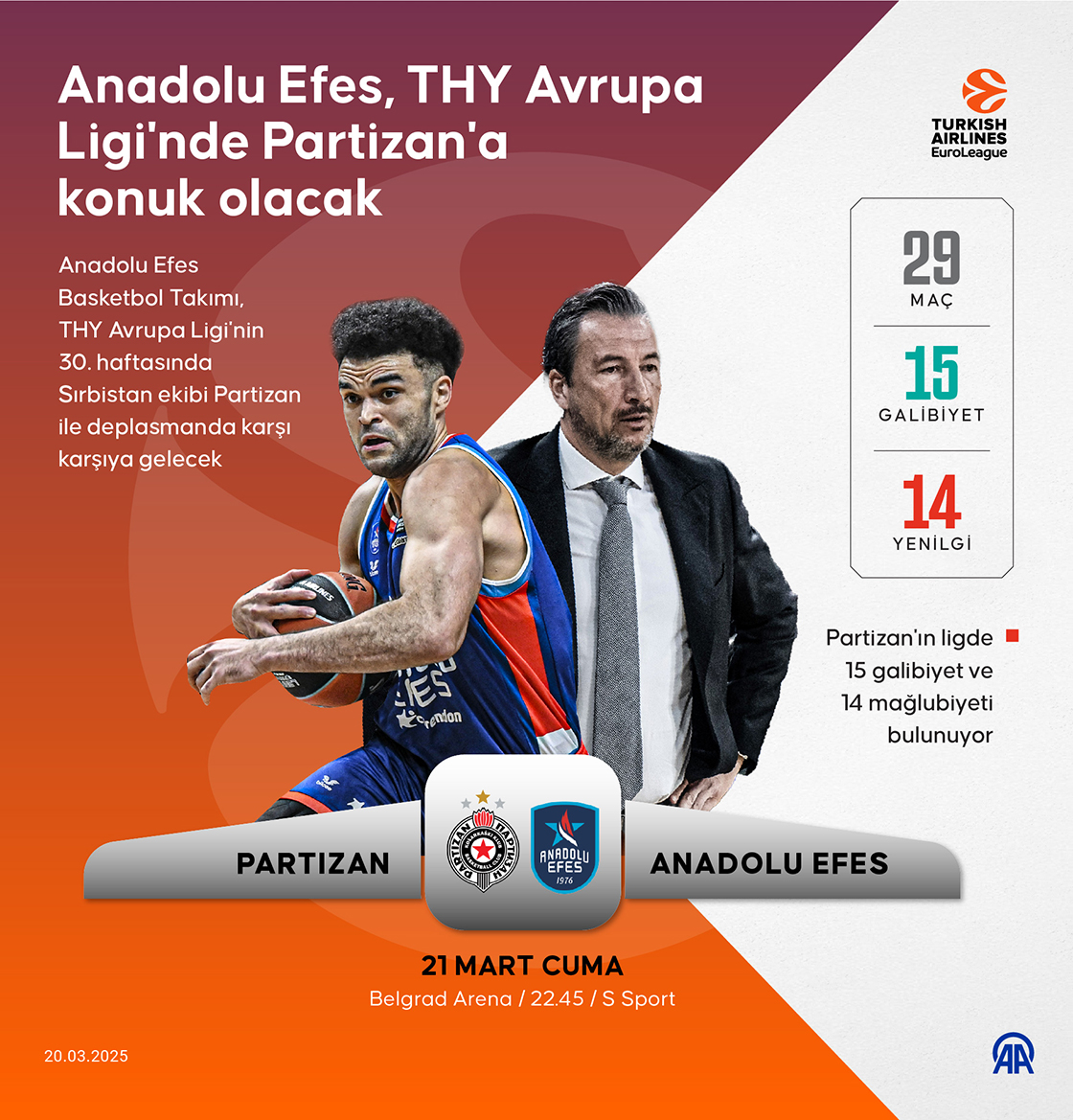 Anadolu Efes, THY Avrupa Ligi'nde Partizan'a konuk olacak