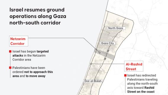 Israel resumes ground operations along Gaza north-south corridor 