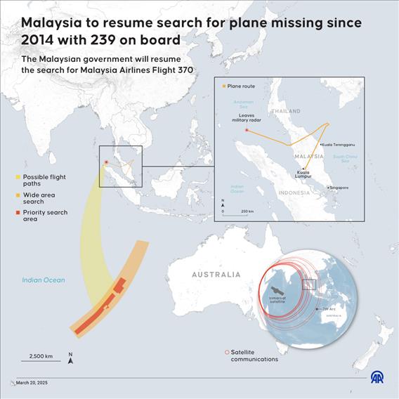 Malaysia to resume search for plane missing since 2014 with 239 on board