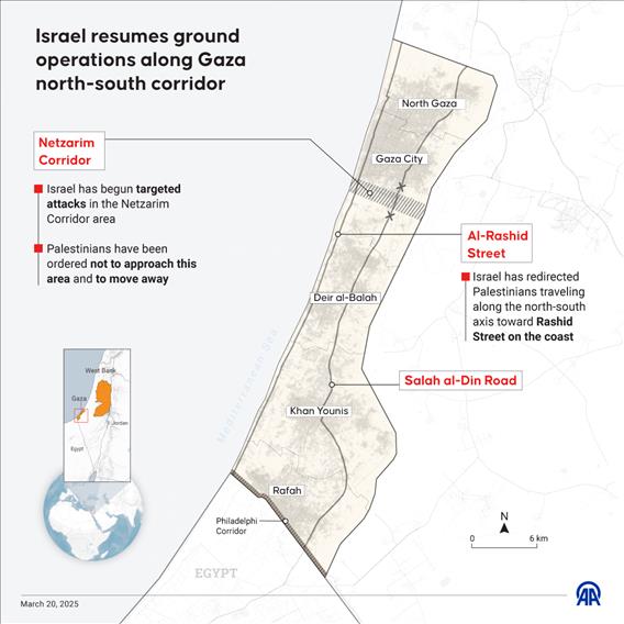 Israel resumes ground operations along Gaza north-south corridor 