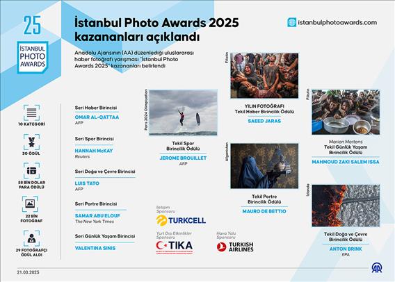 İstanbul Photo Awards 2025 kazananları açıklandı